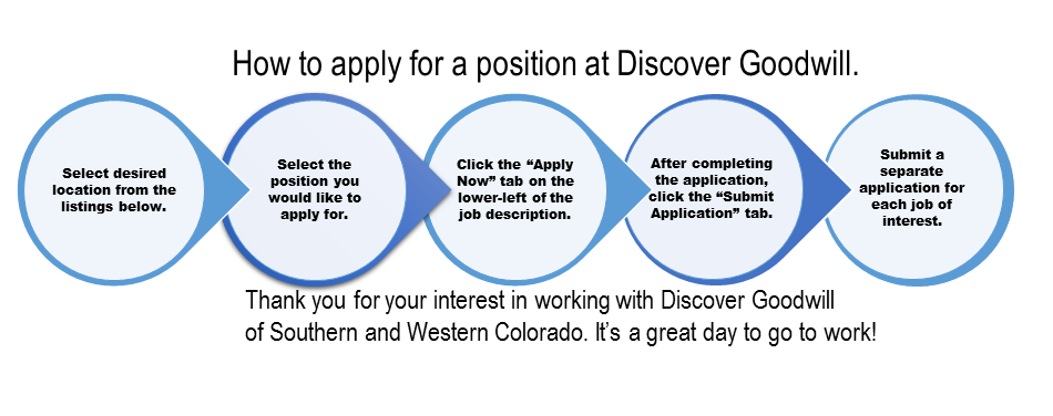 How to Apply for Employment with Discover Goodwill